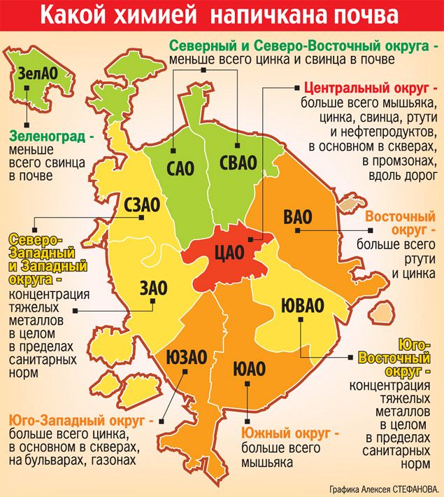 Реферат: Механизмы власти и экология Москвы